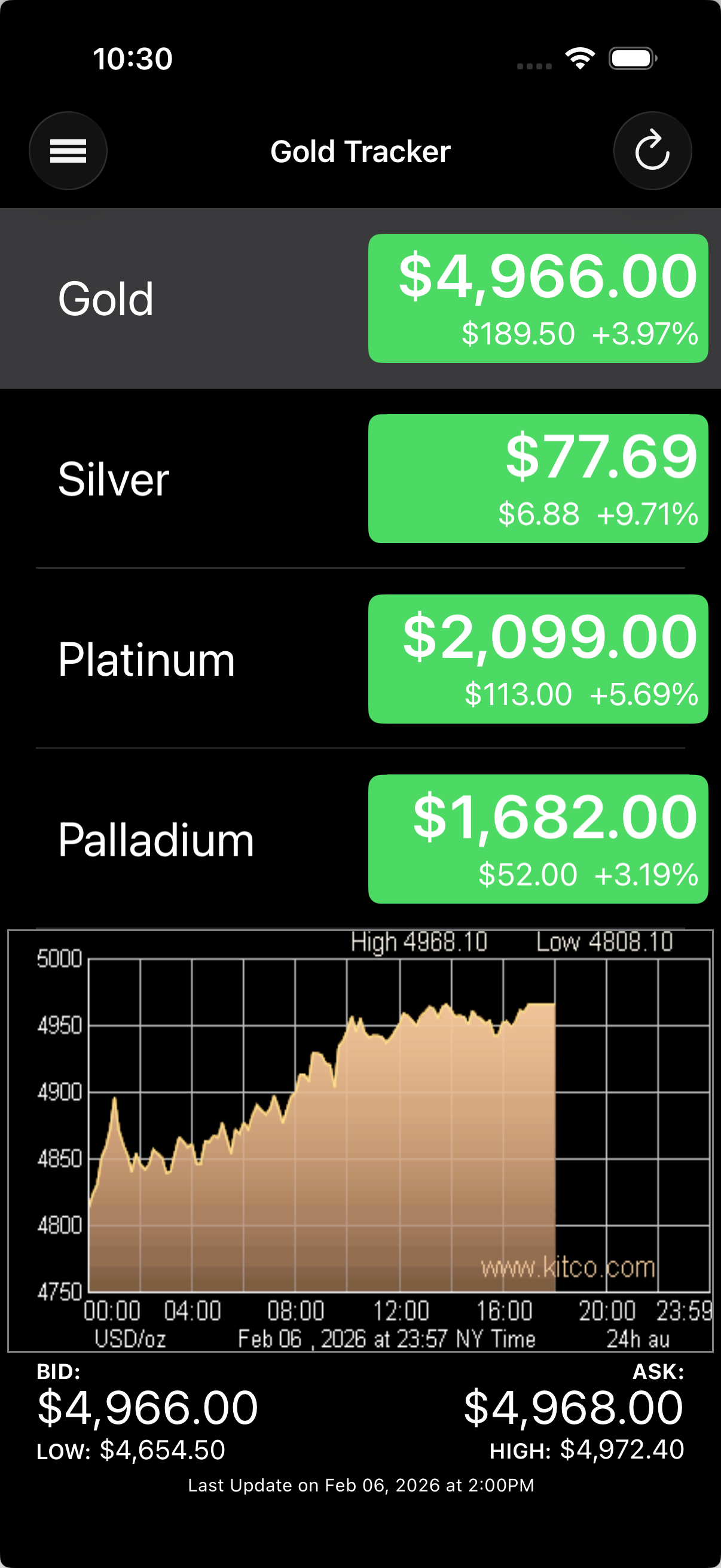 Gold Tracker app screenshot